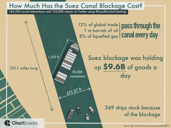 Interesting Data (26 pics)