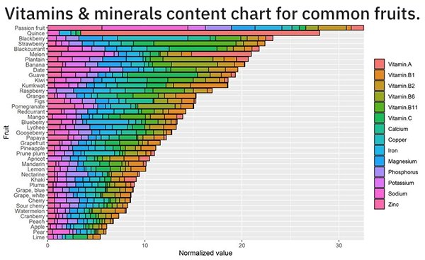 Interesting Data (27 pics)