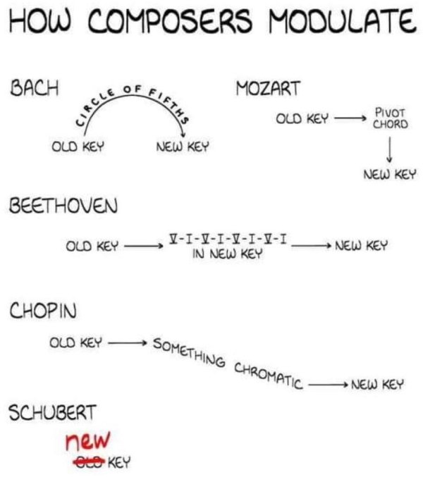 Interesting Data (26 pics)
