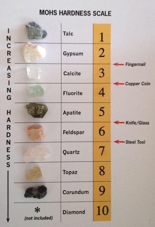 Interesting Data (26 pics)