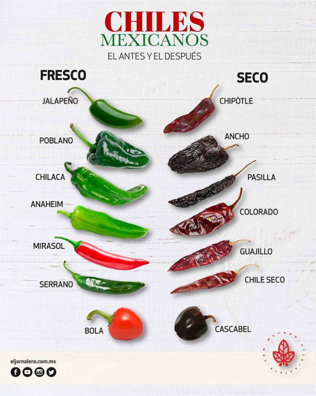 Food Hacks (30 pics)