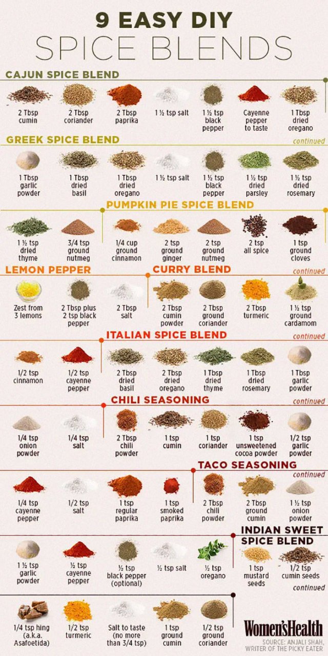 Food Hacks (30 pics)