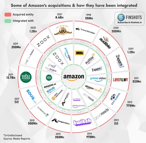 Interesting Data (25 pics)