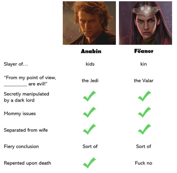 LOTR Memes (40 pics)