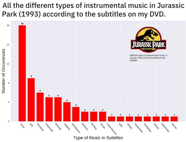 Interesting Data (27 pics)