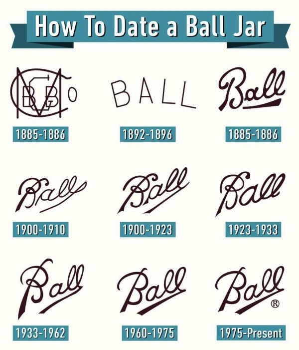 Interesting Data (27 pics)