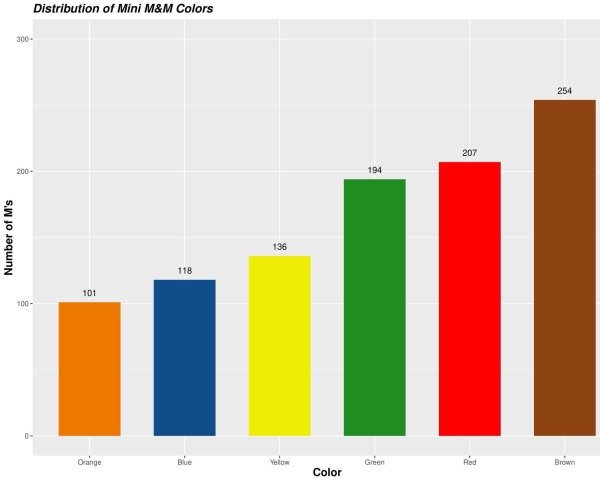 Interesting Data (27 pics)