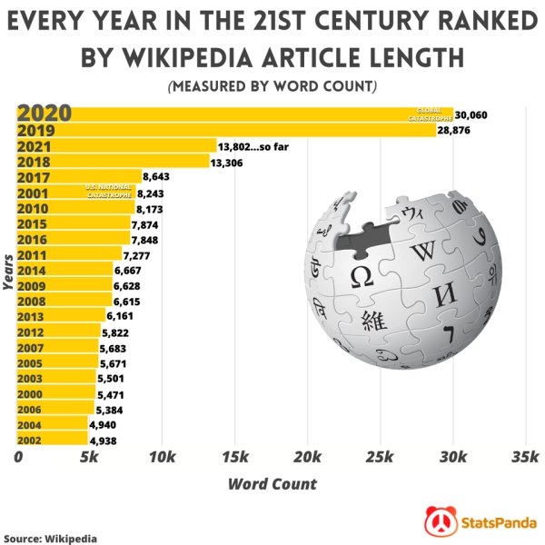 Interesting Data (27 pics)