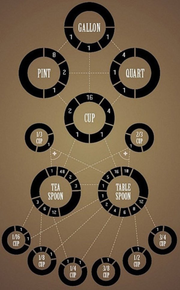Interesting Data (27 pics)