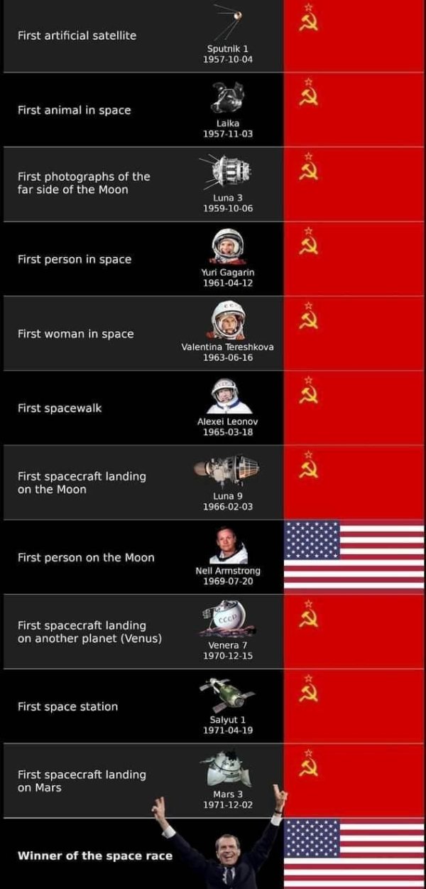 Interesting Data (27 pics)