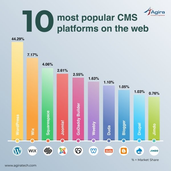 Interesting Data (27 pics)