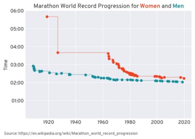 Interesting Data (21 pics) Interesting Data (21 pics)
