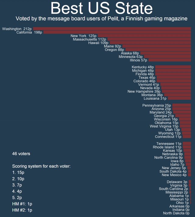 Interesting Data (26 pics)