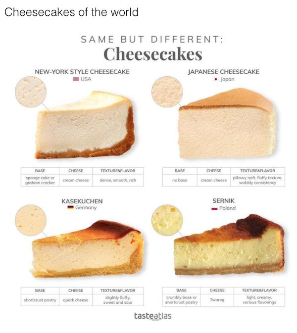 Food Charts (27 pics)