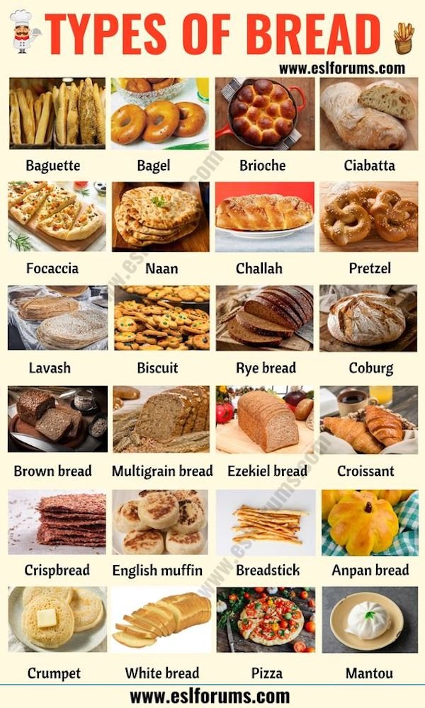 Food Charts (27 pics)