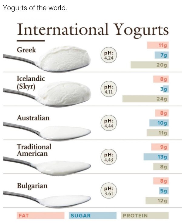 Food Charts (27 pics)