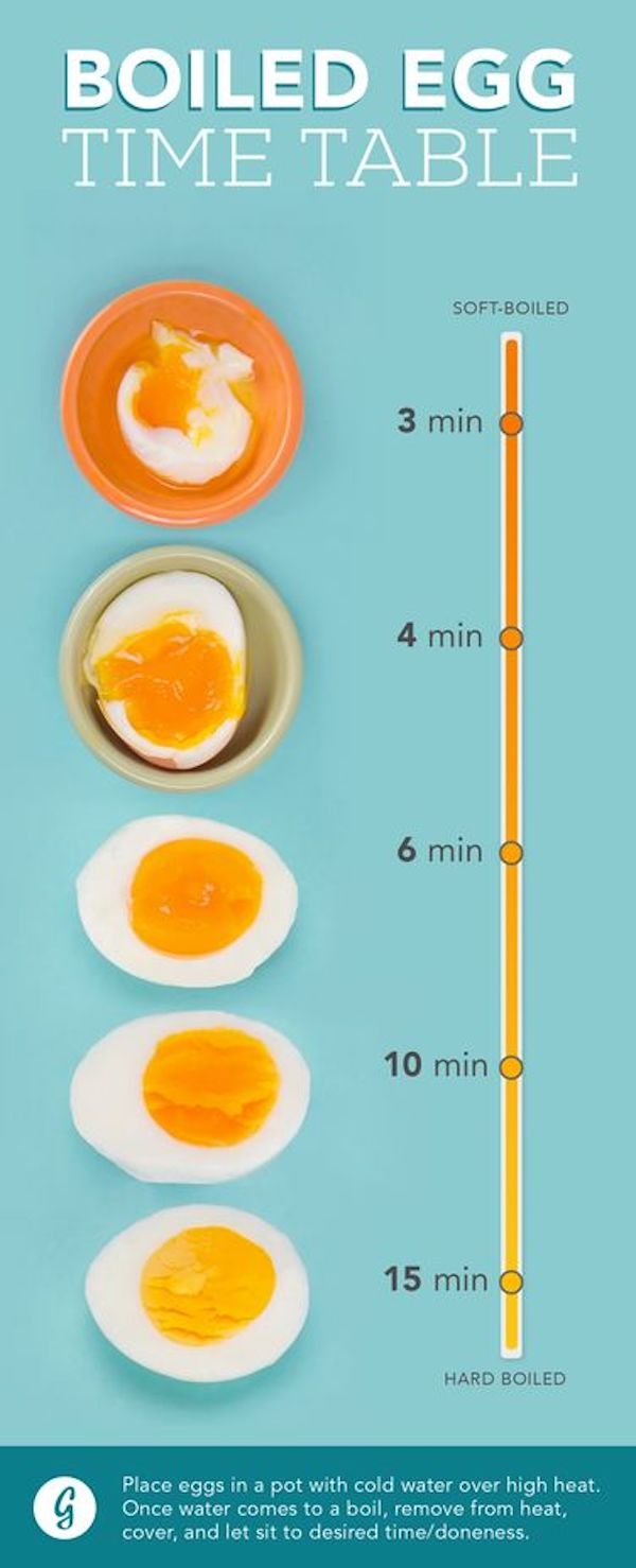 Food Charts (27 pics)