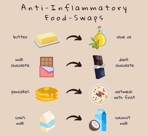 Food Charts (27 pics)