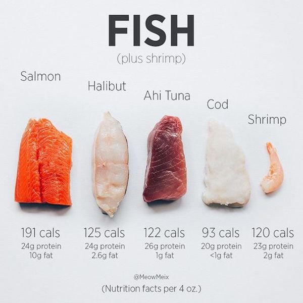 Food Charts (27 pics)