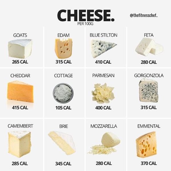 Food Charts (27 pics)