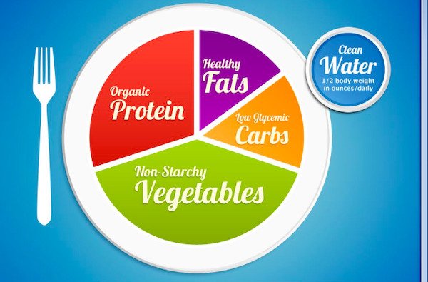 Food Charts (27 pics)