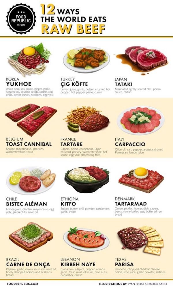 Food Charts (27 pics)