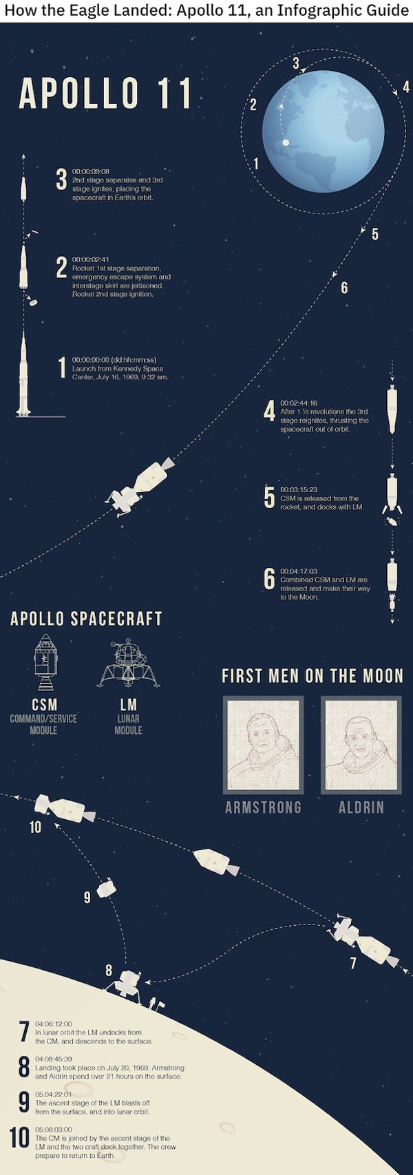Interesting Data (24 pics)