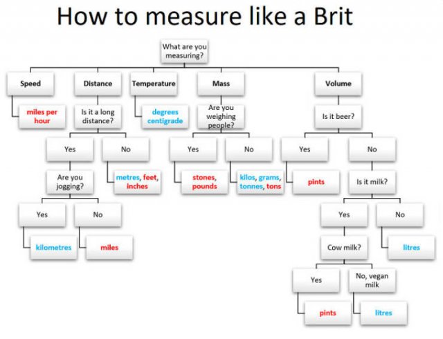 Only In UK (47 pics)