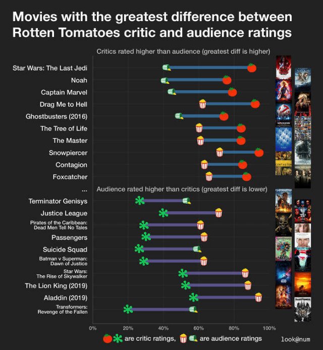 Interesting Data (28 pics)