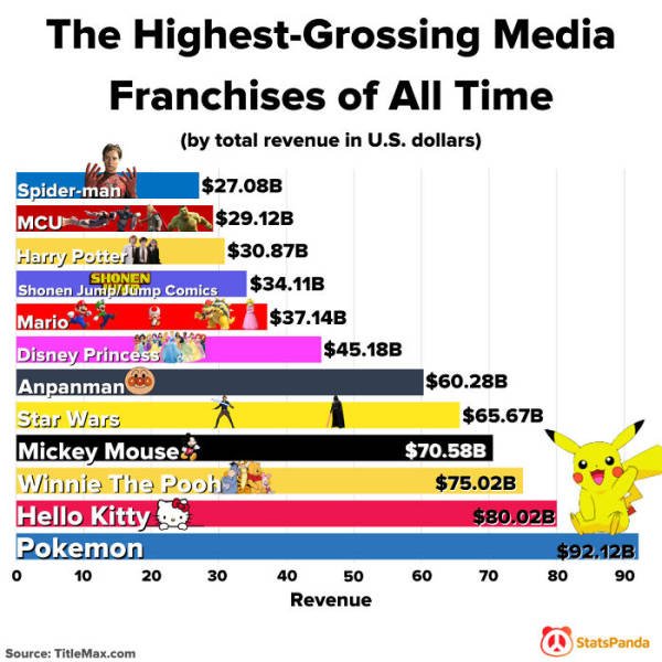 Interesting Data (28 pics)