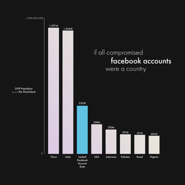 Interesting Data (28 pics)