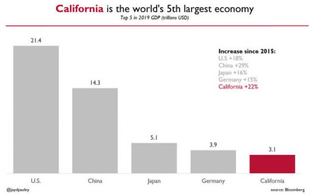 Interesting Data (28 pics)