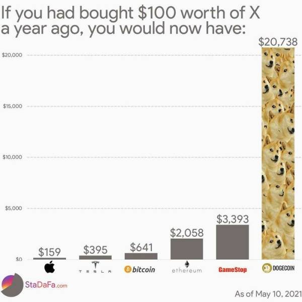 Interesting Data (28 pics)