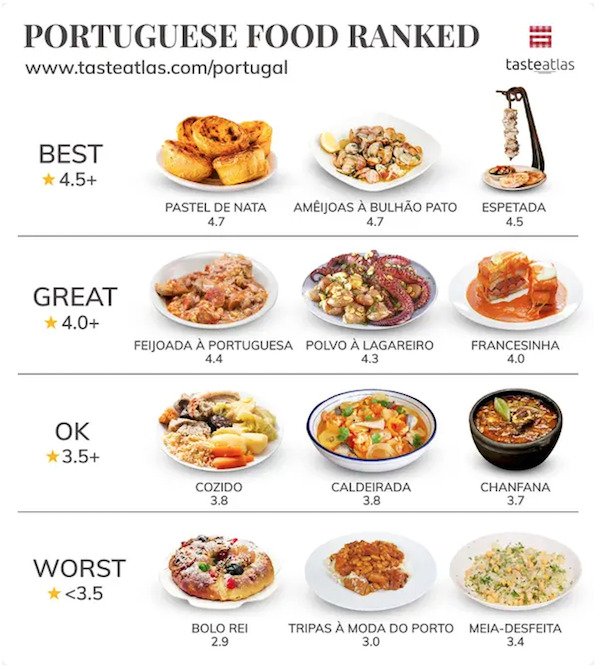 People Rank World's Popular Foods (15 pics)