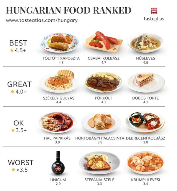 People Rank World's Popular Foods (15 pics)