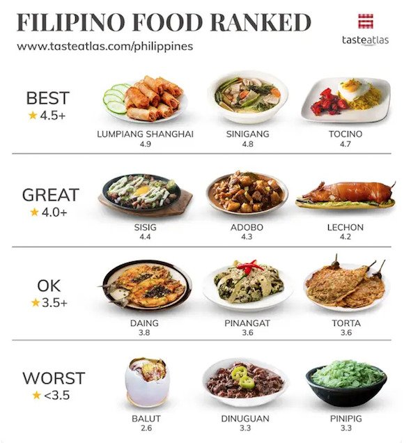 People Rank World's Popular Foods (15 pics)