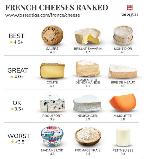 People Rank World's Popular Foods (15 pics)
