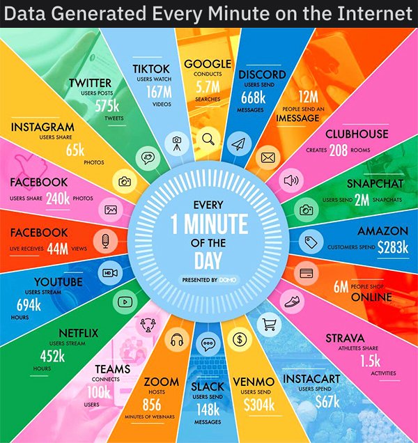 Interesting Data (26 pics)