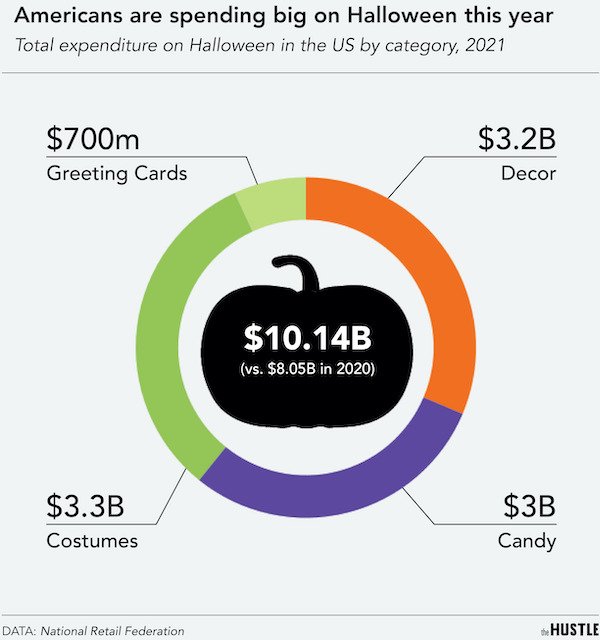 Interesting Data (24 pics)