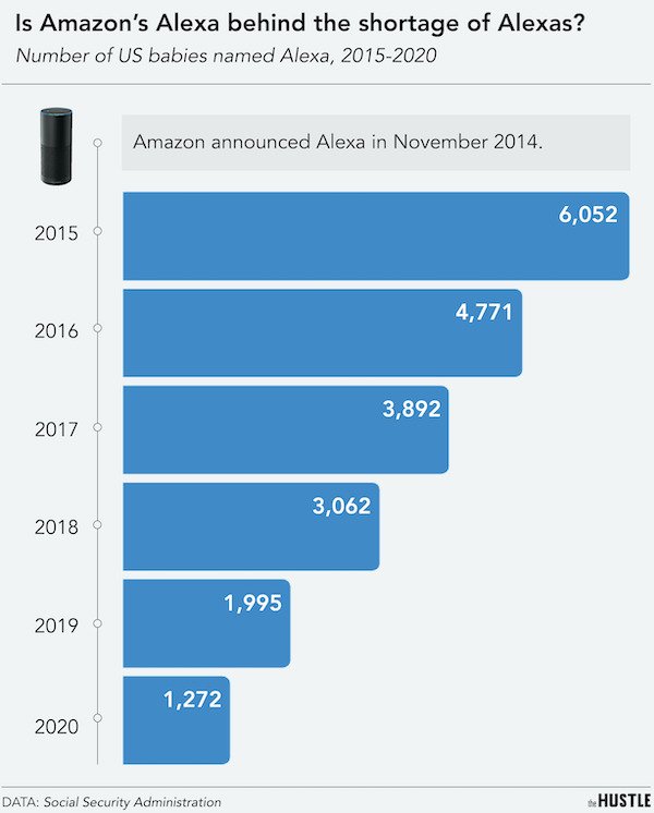 Interesting Data (24 pics)