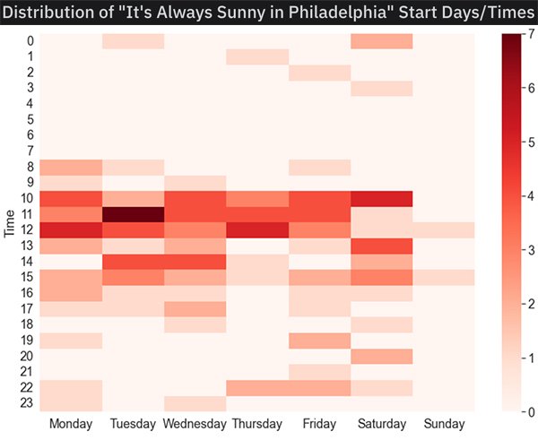 Interesting Data (24 pics)
