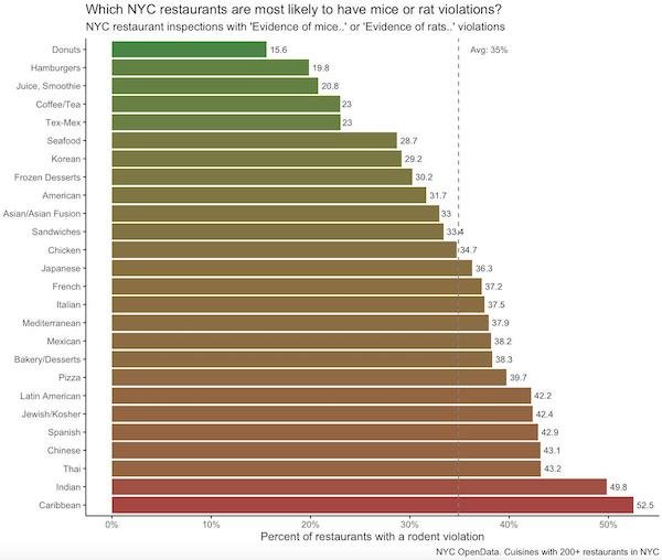 Interesting Data (24 pics)