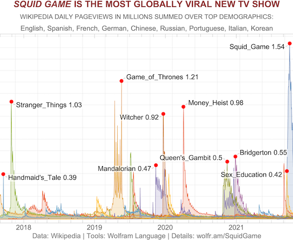 Interesting Data (25 pics)