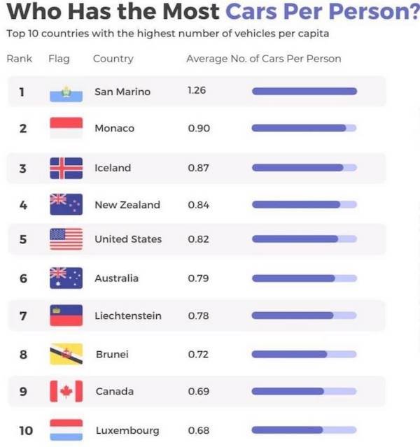 Interesting Data (25 pics)