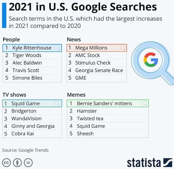 Interesting Data (24 pics)