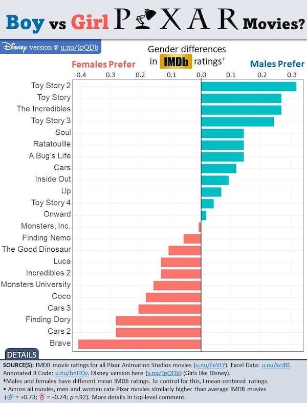 Interesting Data (24 pics)