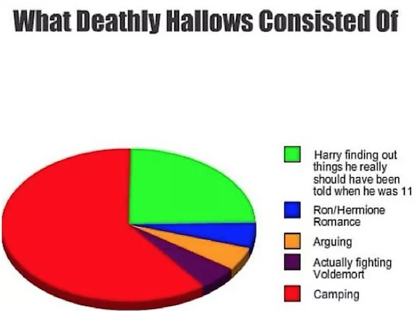 Harry Potter Memes (33 pics)