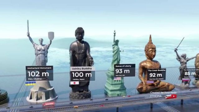 The Height Of The World's Famous Statues (25 pics)
