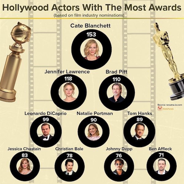 Interesting Data (25 pics)
