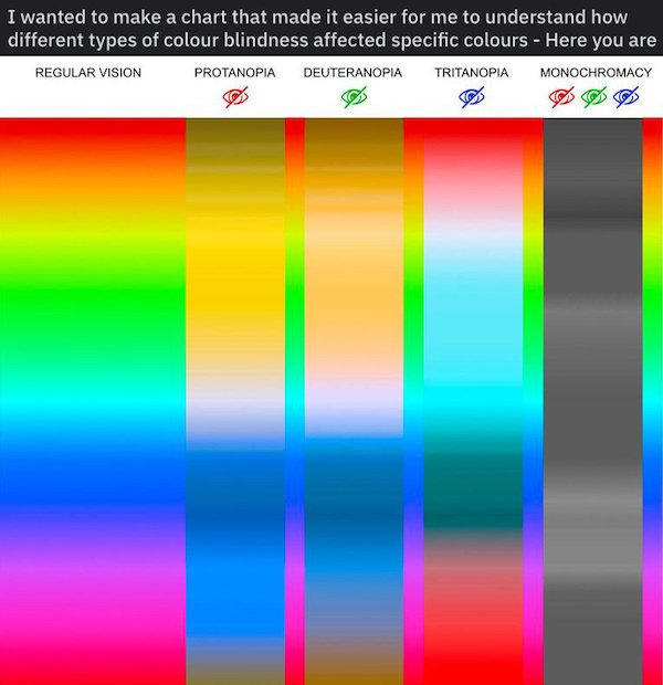 Interesting Data (25 pics)